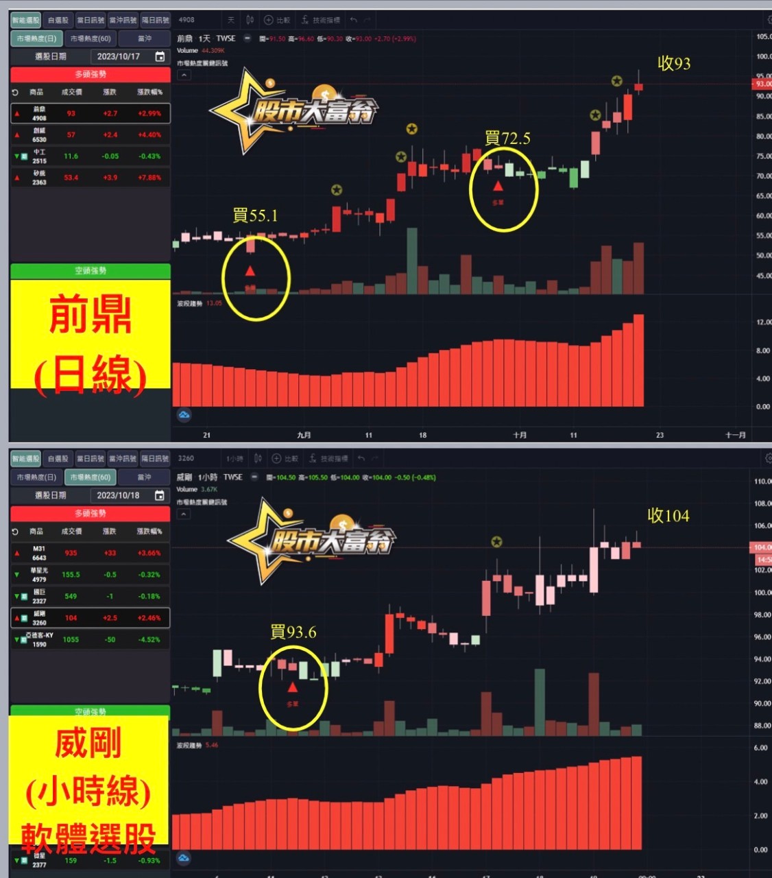 軟體選股-前鼎，威剛-20231019