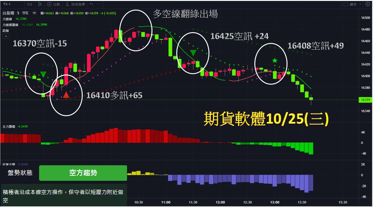 期貨軟體-20231025