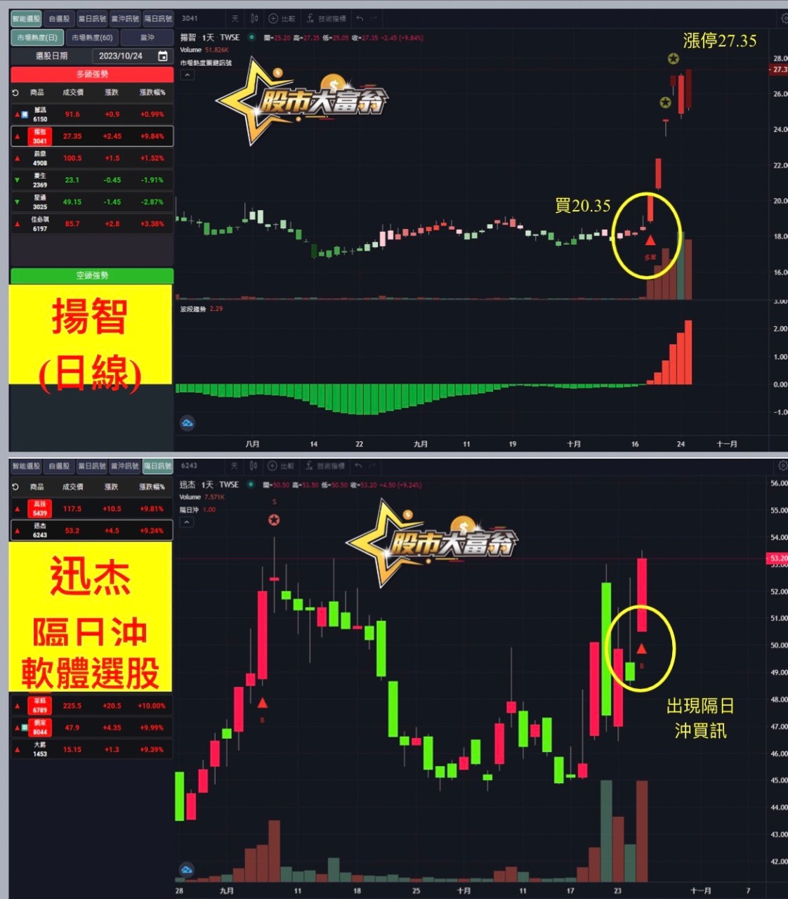 軟體選股-揚智、迅杰-20231025