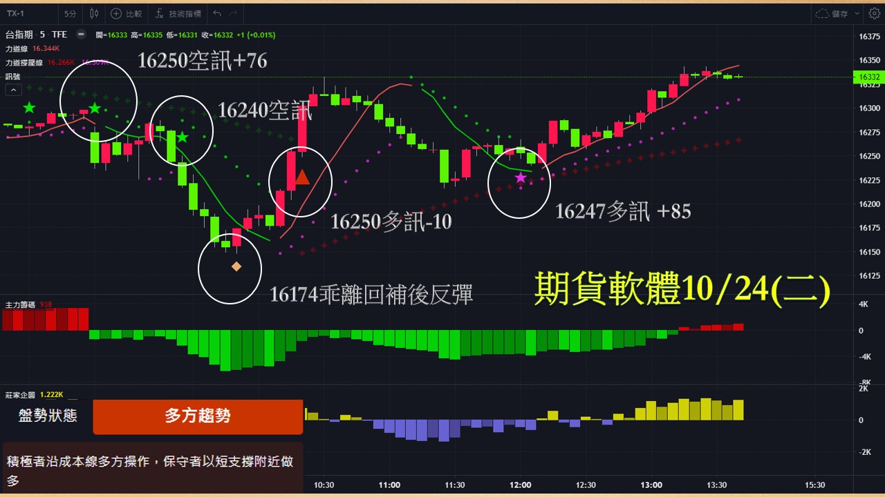 期股大富翁-02-軟體介面