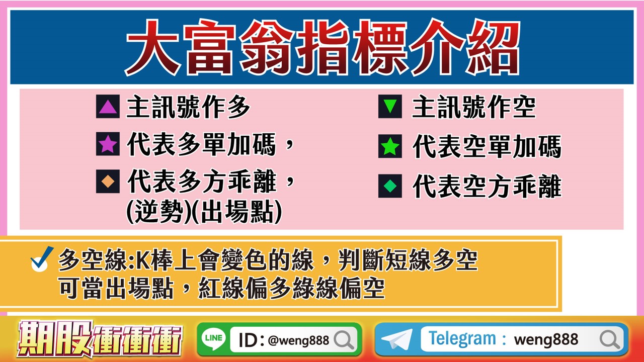 期股大富翁-03-指標介紹