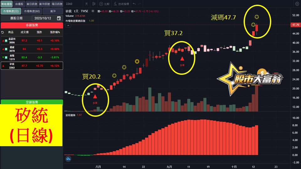 股市大富翁軟體教學-矽統(2363)日K