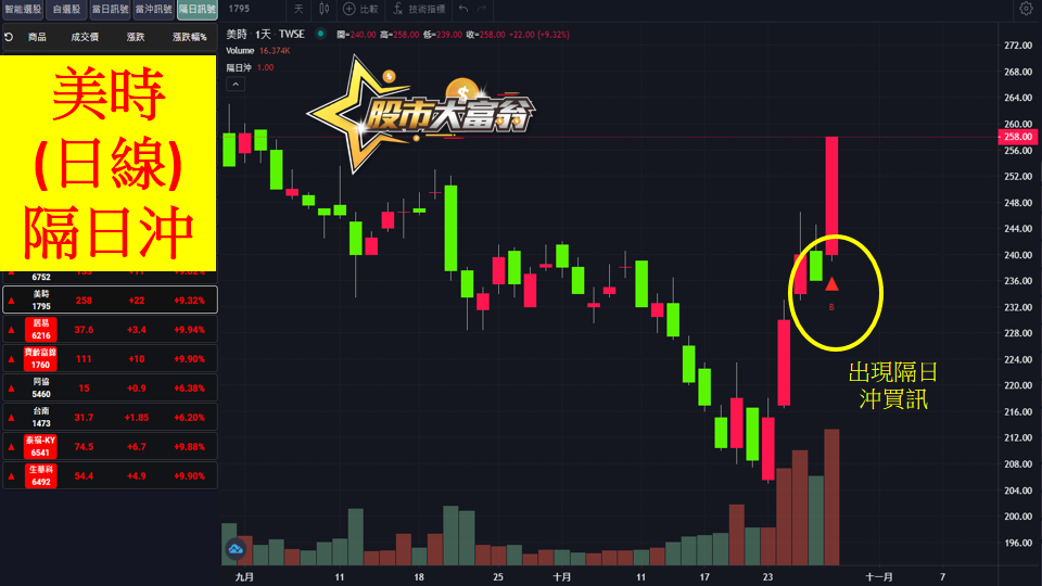 股市大富翁軟體教學-寶齡富錦(1760)日K