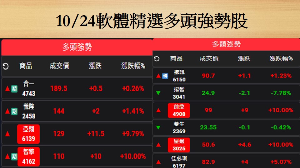 股市大富翁-05-軟體介面