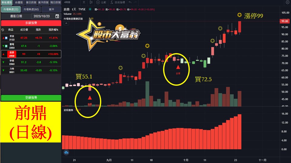 股市大富翁-07-前鼎