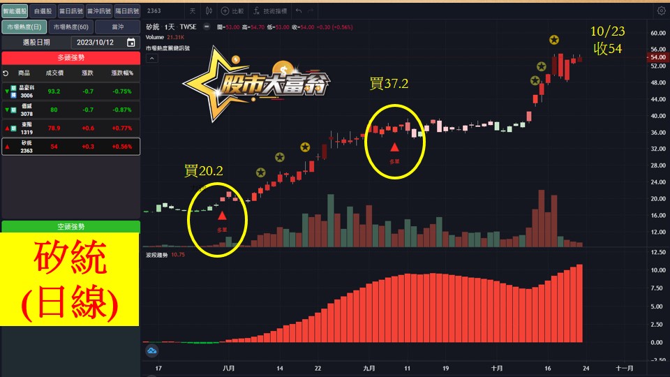 股市大富翁-08-矽統