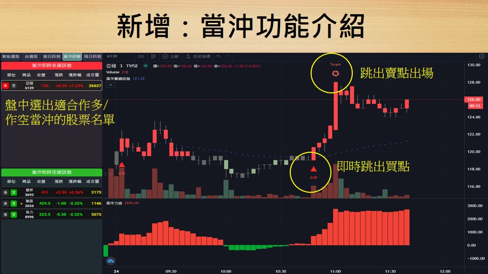 股市大富翁-09-新增:當沖功能介紹