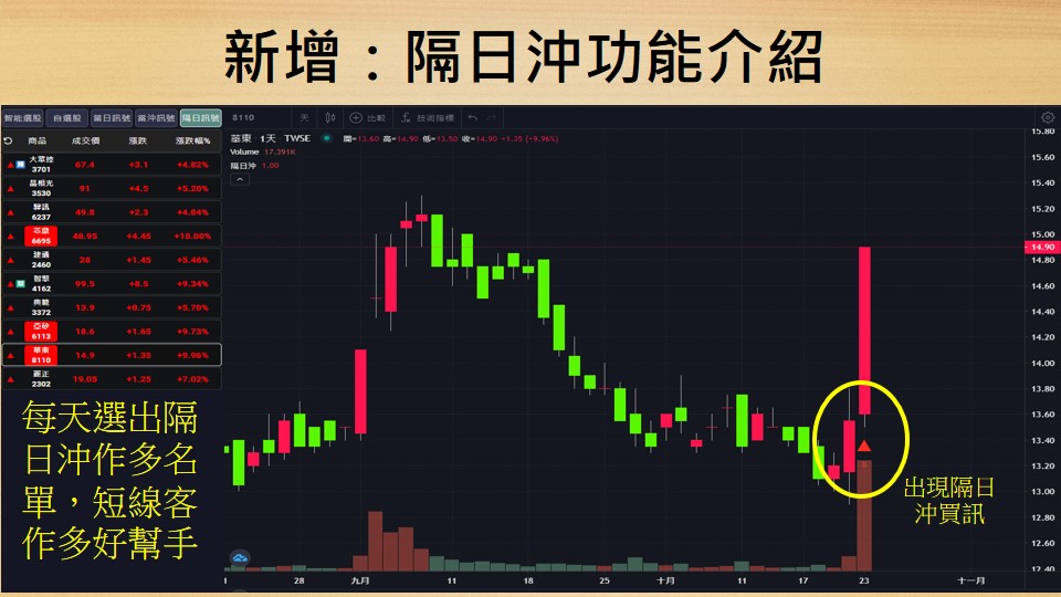 股市大富翁-10-新增：隔日沖功能介紹