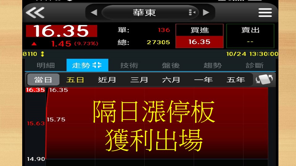 股市大富翁-11-華東