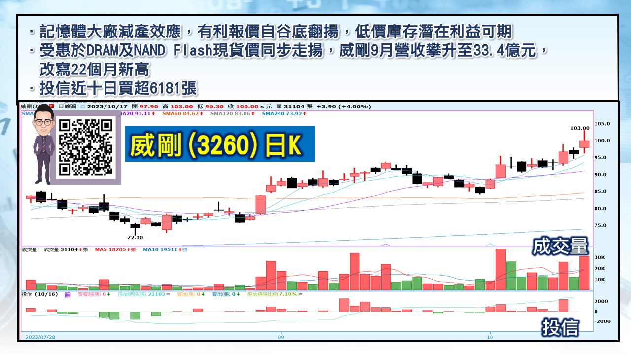 [股民開講]20231017-翁-04-威剛