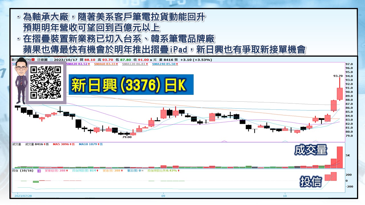 [股民開講]20231017-翁-05-新日興