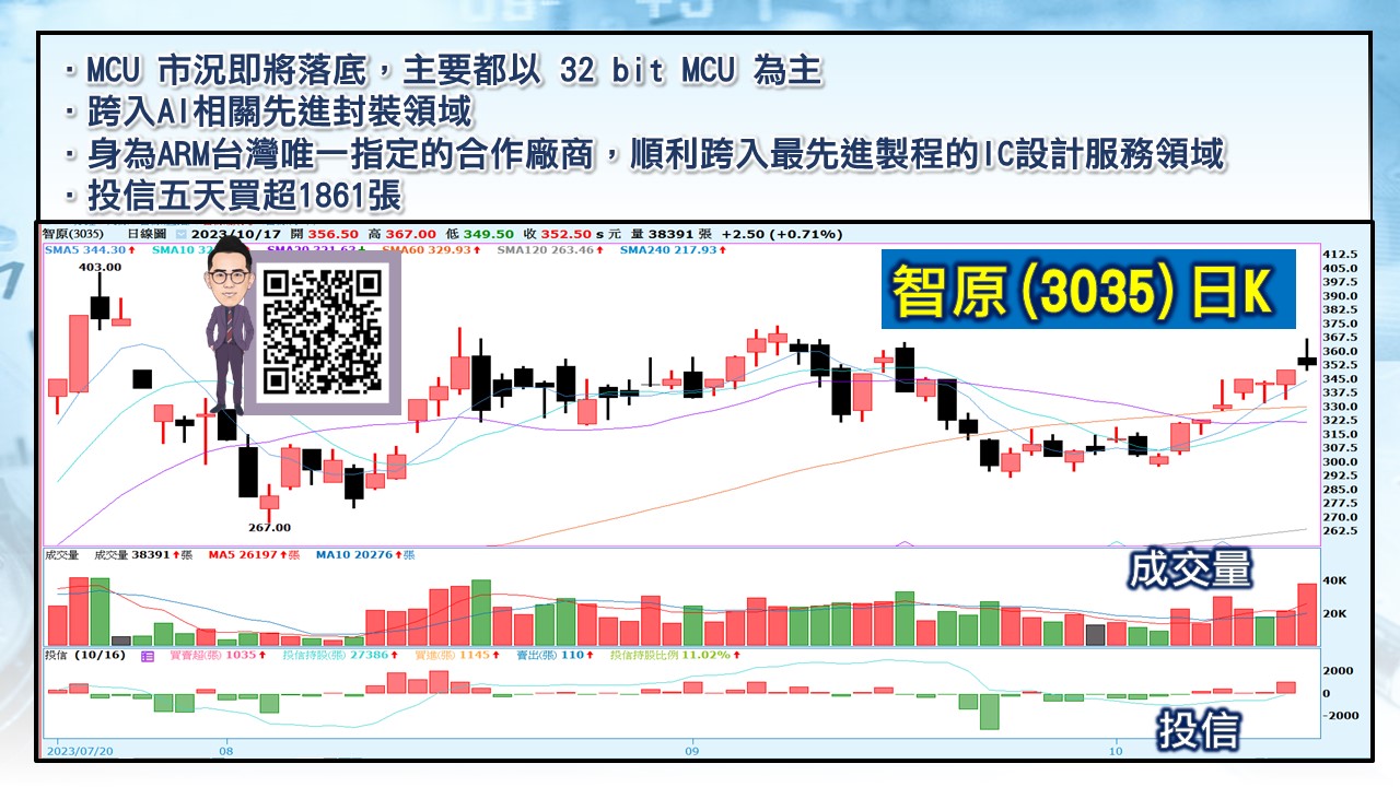 [股民開講]20231017-翁-06-智原