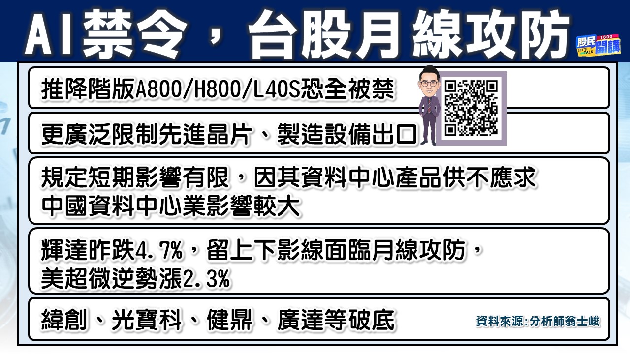 [股民開講]20231018-翁-02-AI禁令