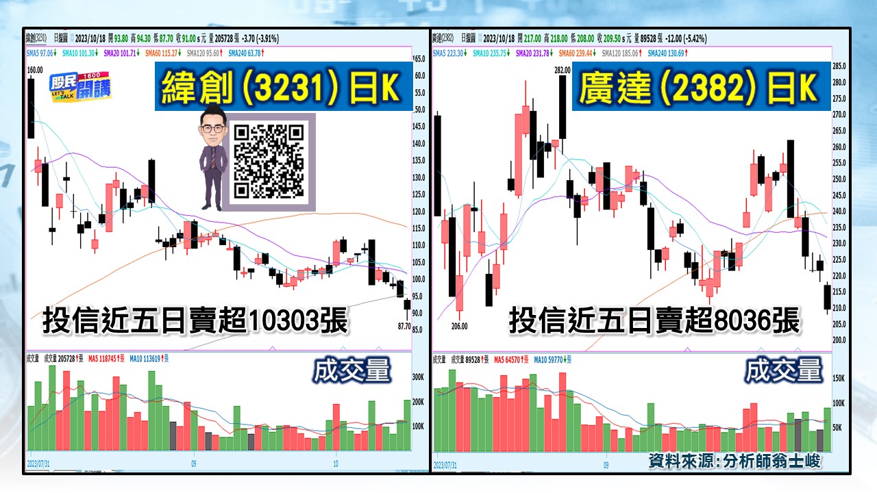 [股民開講]20231018-翁-04-緯創廣達