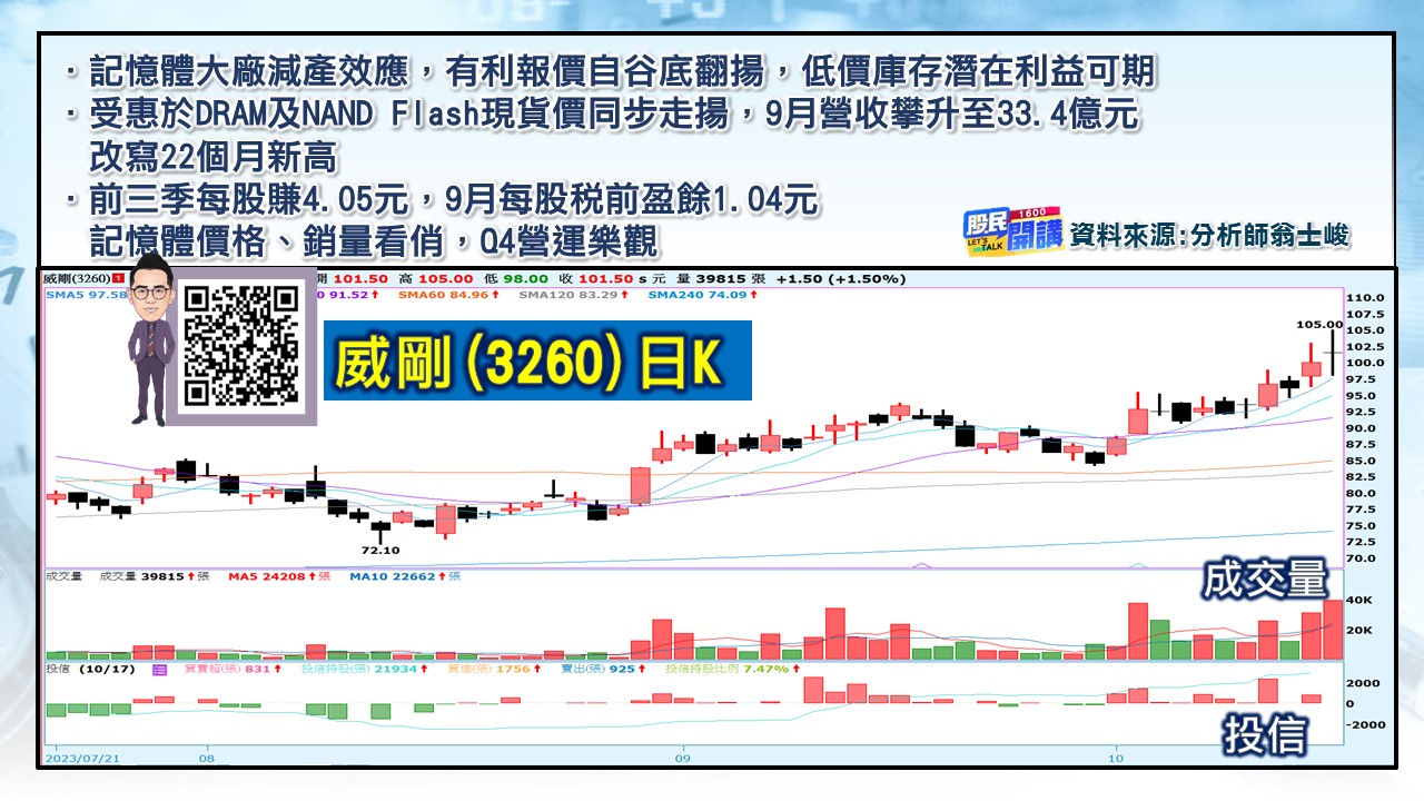 [股民開講]20231018-翁-05-威剛