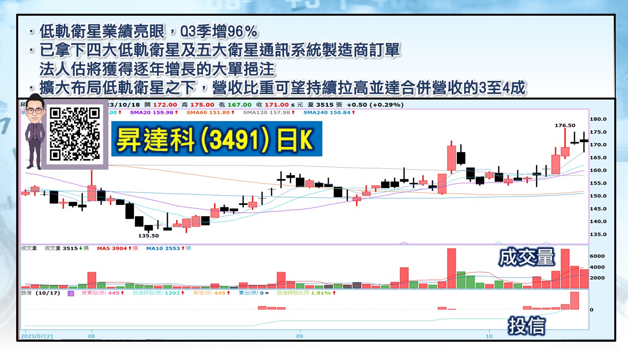 [股民開講]20231018-翁-06-昇達科
