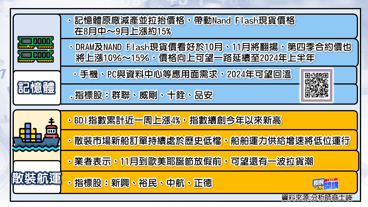 [股民開講]20231019-翁-02-記憶體、散裝航運