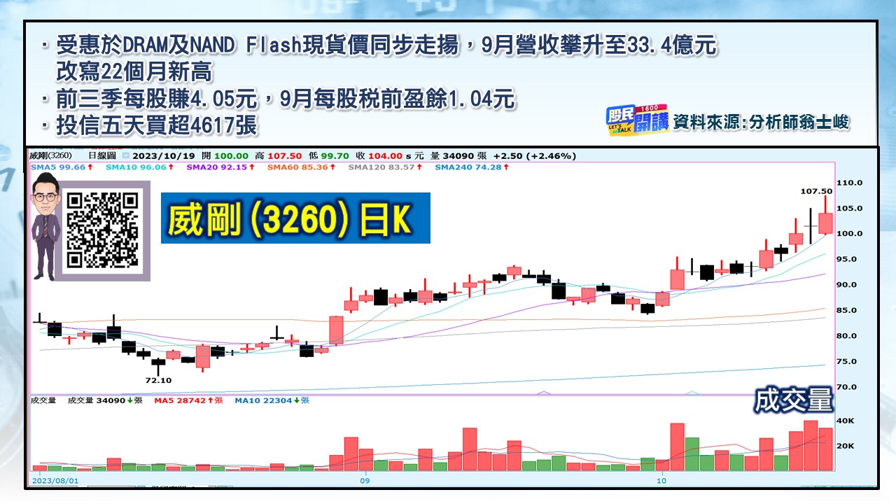 [股民開講]20231019-翁-04-威剛