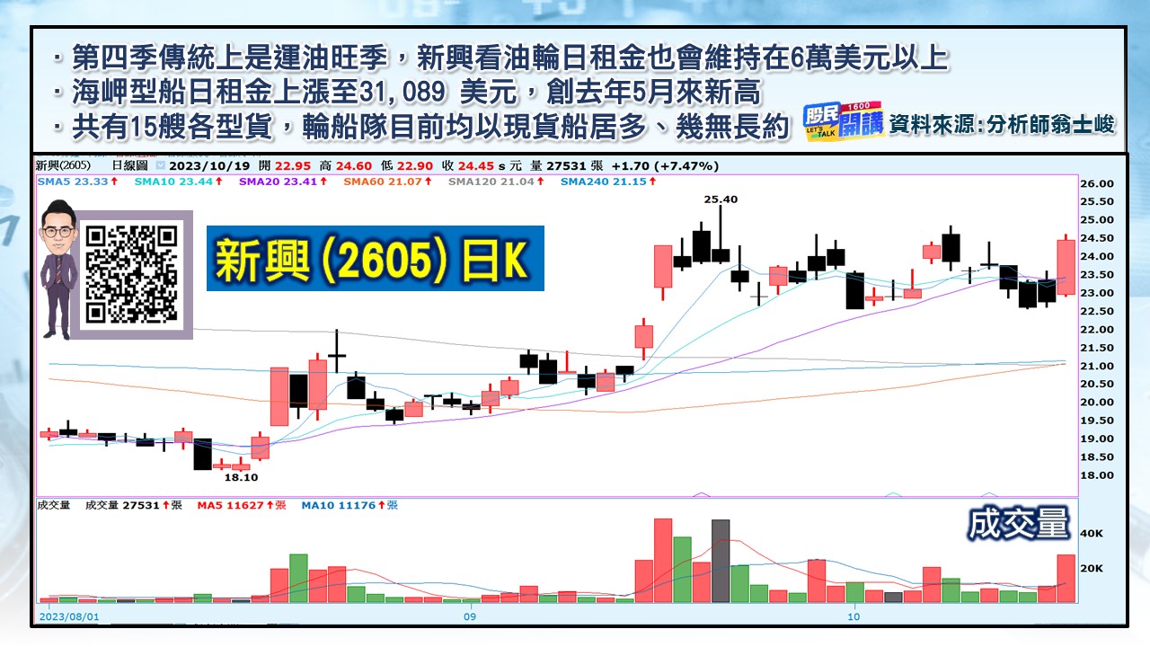 [股民開講]20231019-翁-06-新興