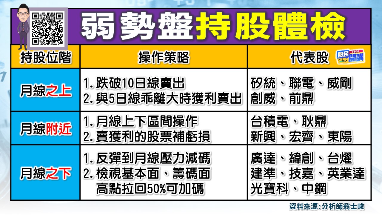 [股民開講]20231020-翁-02-弱勢盤持股體檢