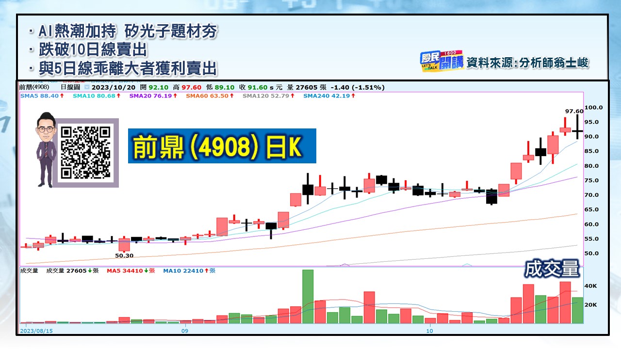 [股民開講]20231020-翁-03-前鼎