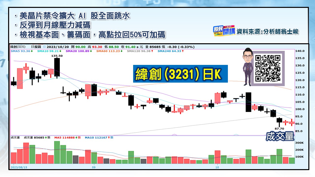 [股民開講]20231020-翁-04-緯創