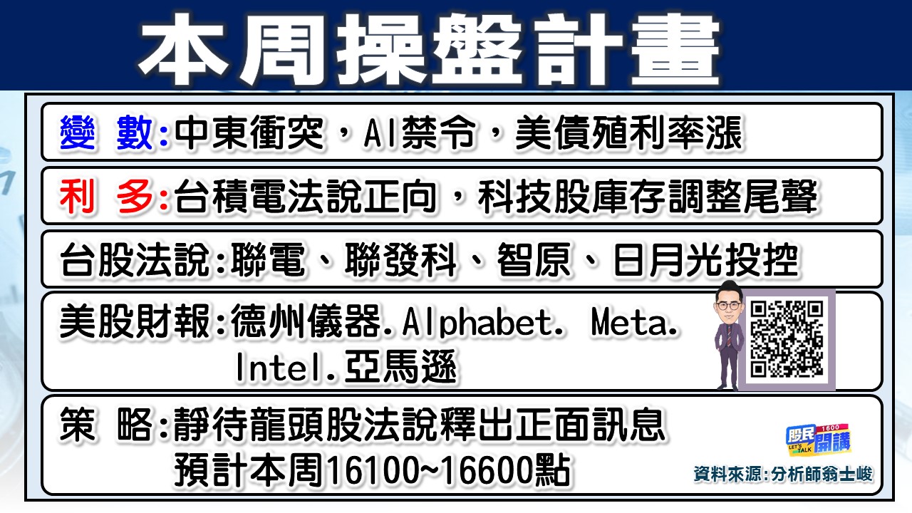 [股民開講]20231023-翁-02-本周操盤計畫