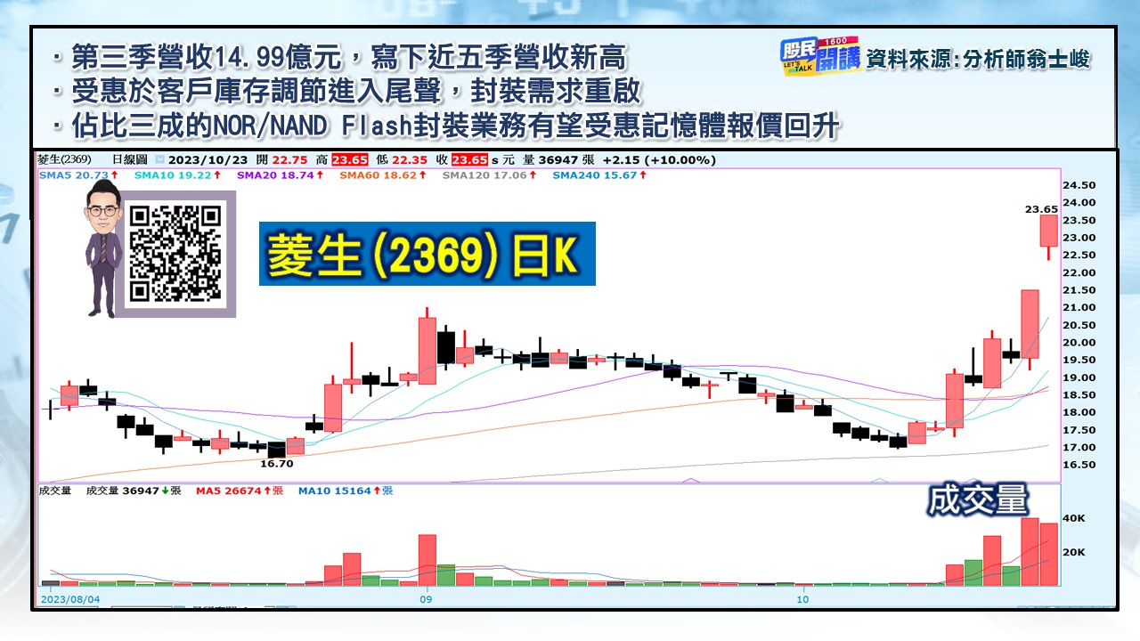 [股民開講]20231023-翁-04-菱生