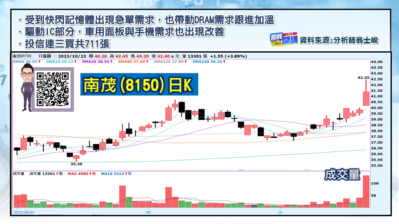 [股民開講]20231023-翁-05-南茂