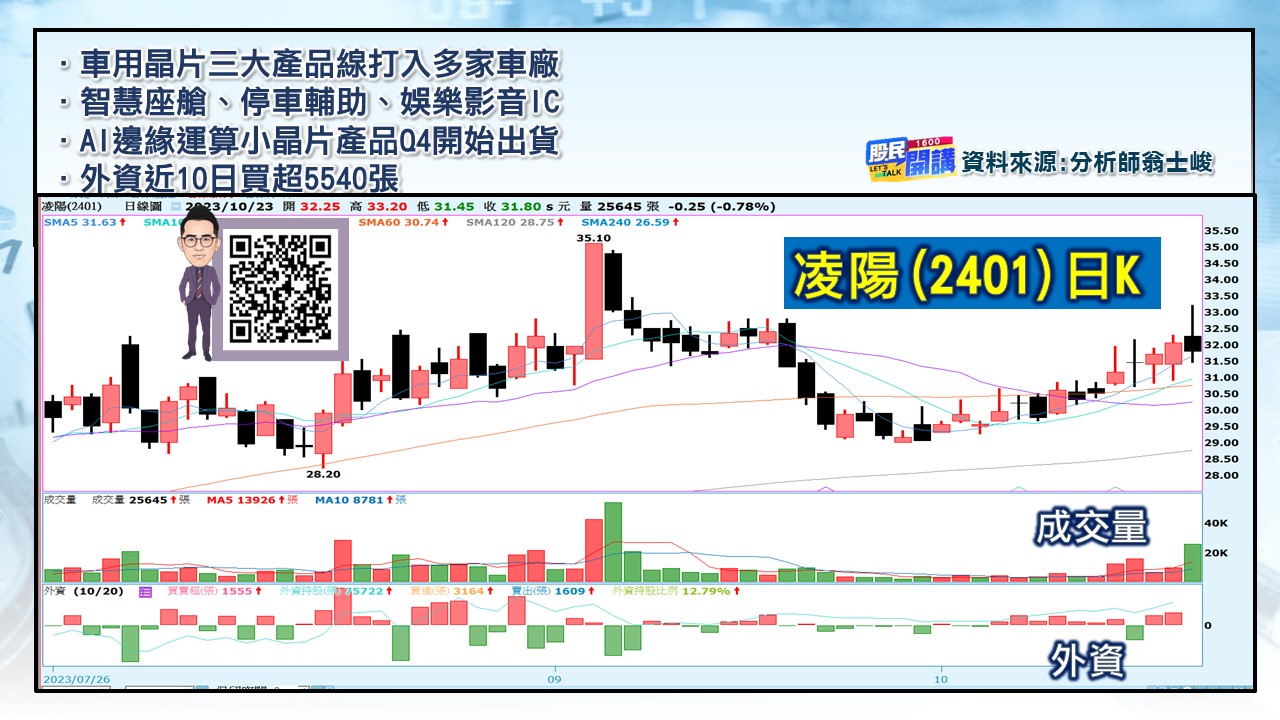 [股民開講]20231023-翁-06-凌陽