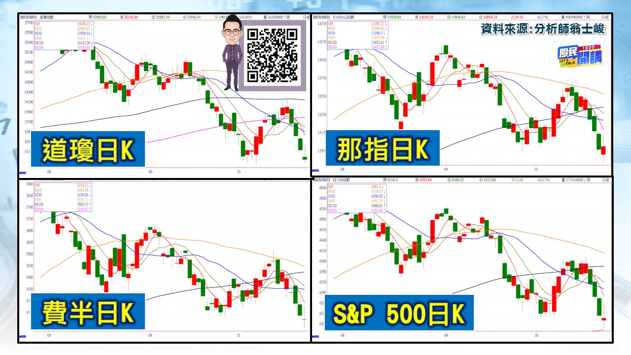 [股民開講]20231024-翁-02-美股走勢