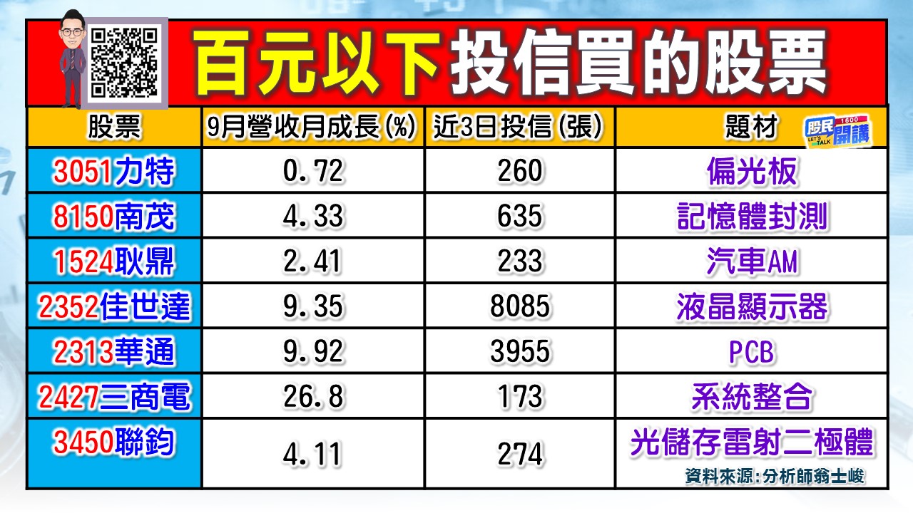 [股民開講]20231024-翁-03-投信買的股票