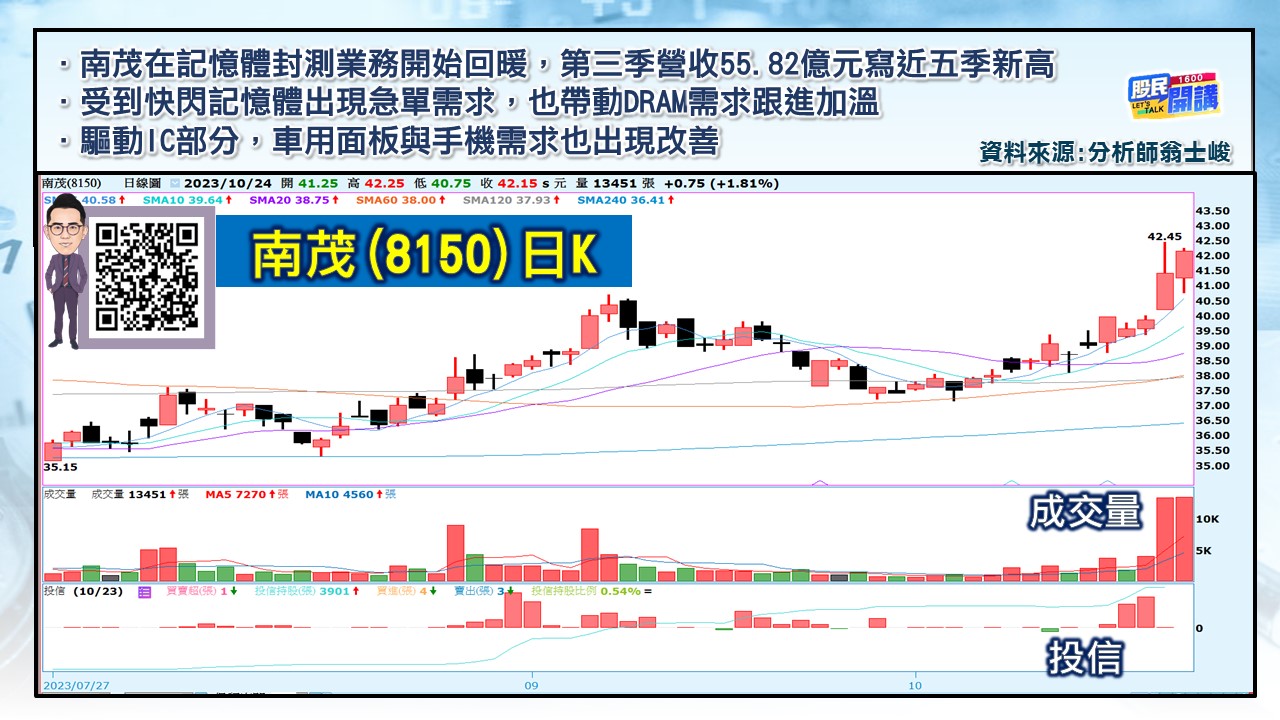 [股民開講]20231024-翁-04-南茂