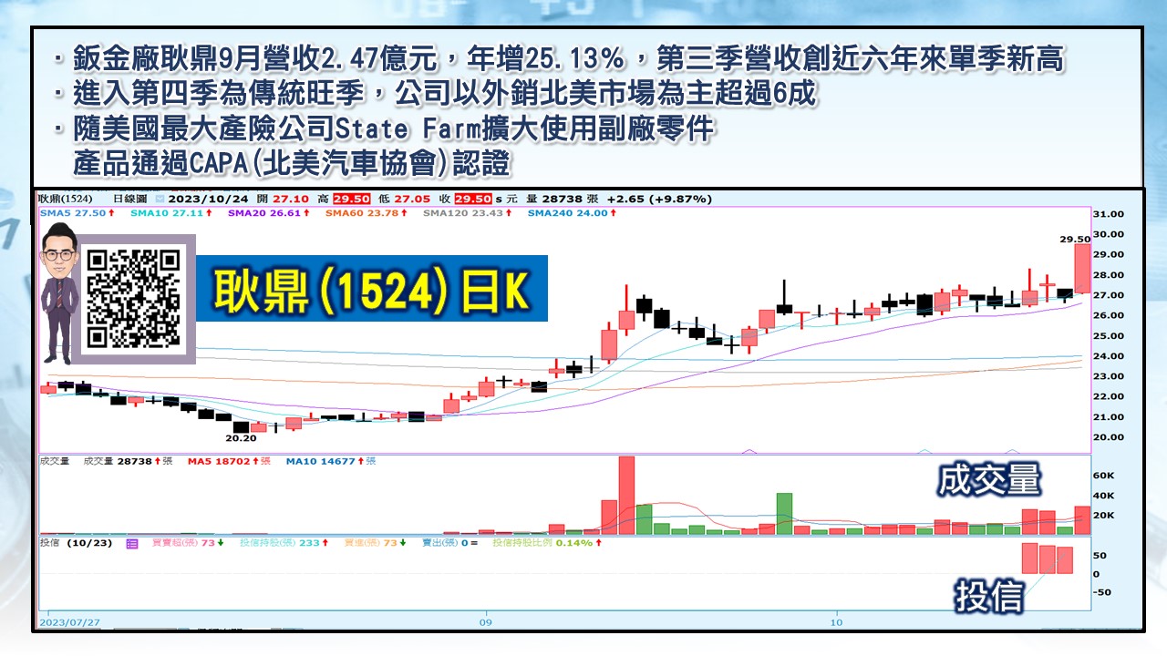 [股民開講]20231024-翁-05-耿鼎