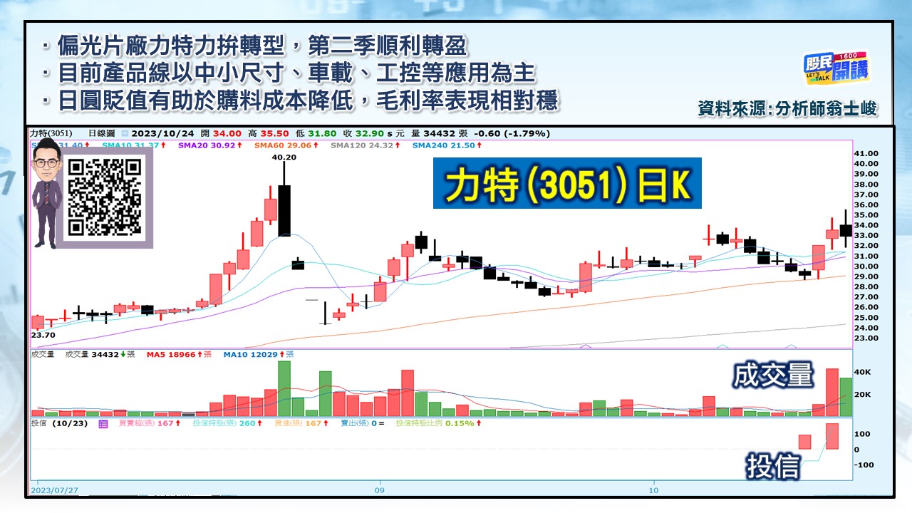 [股民開講]20231024-翁-06-力特
