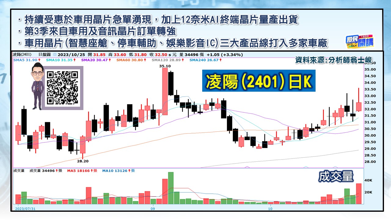 [股民開講]20231025-翁-04-凌陽