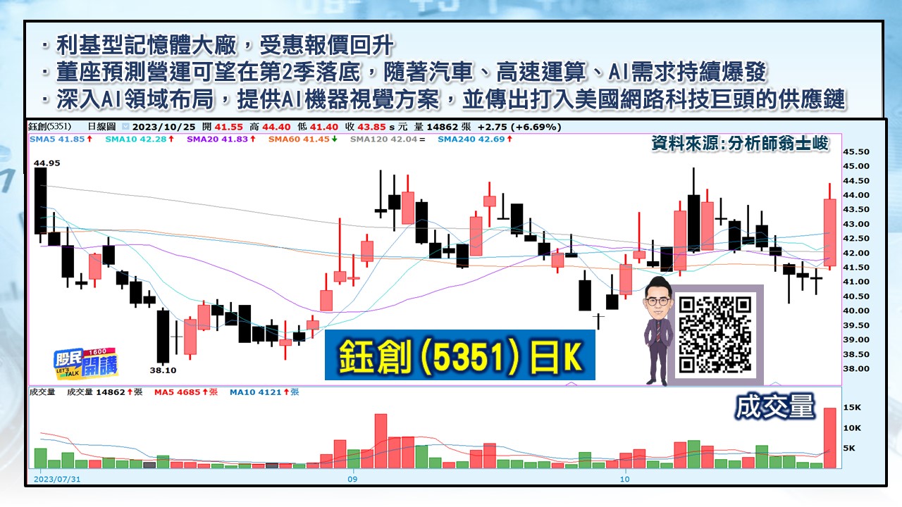 [股民開講]20231025-翁-05-鈺創