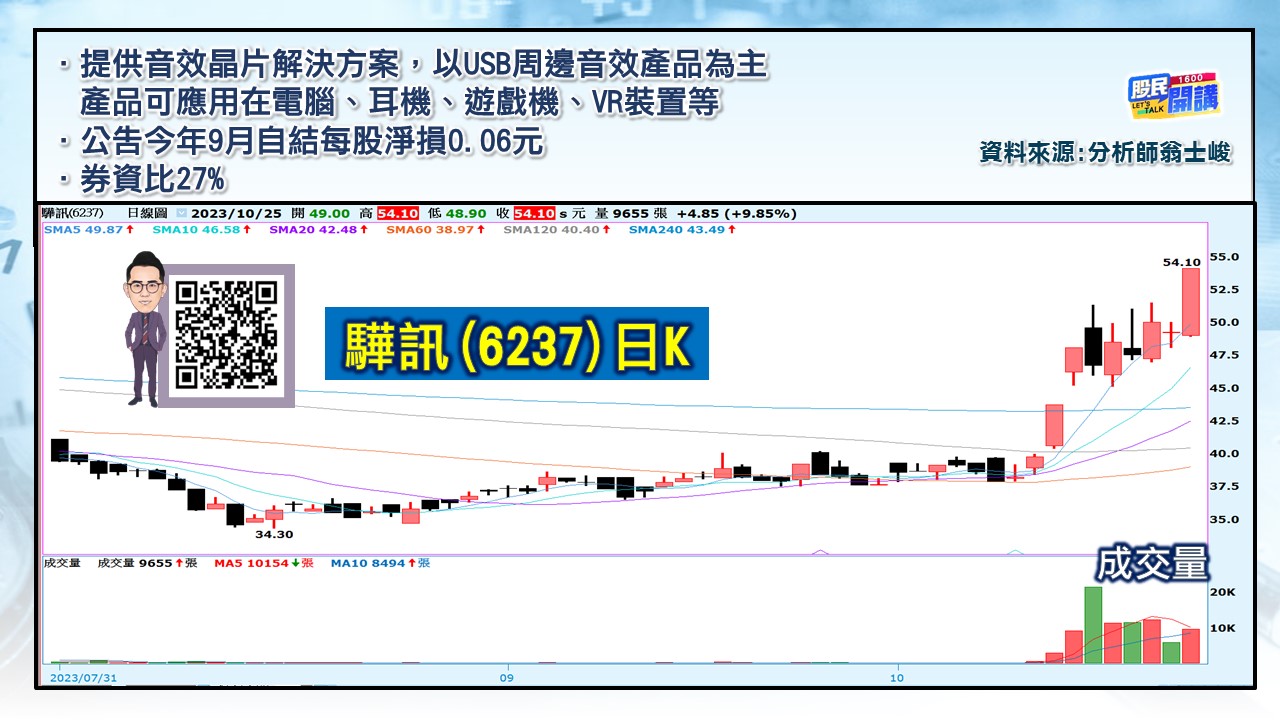 [股民開講]20231025-翁-06-驊訊