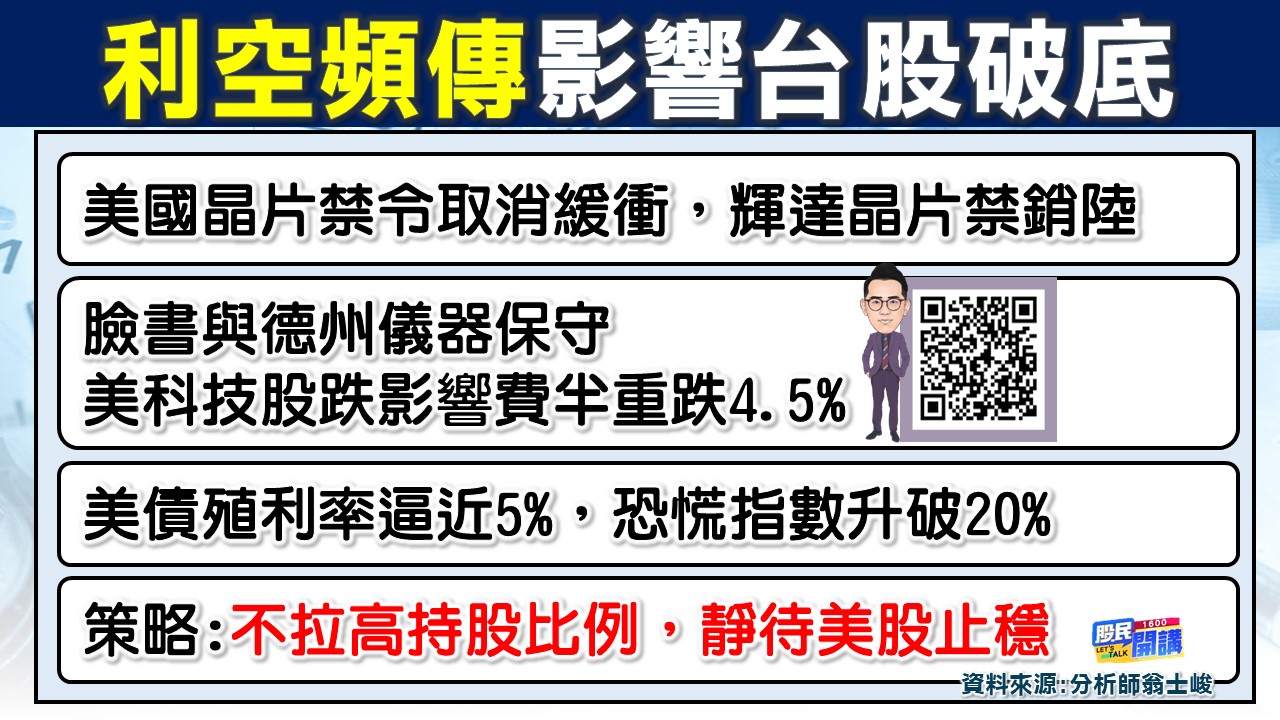 [股民開講]20231026-翁-02-利空頻傳影響台股破底