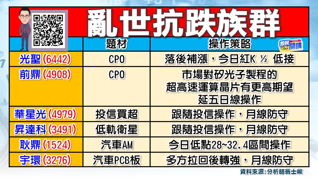 [股民開講]20231026-翁-03-抗跌族群
