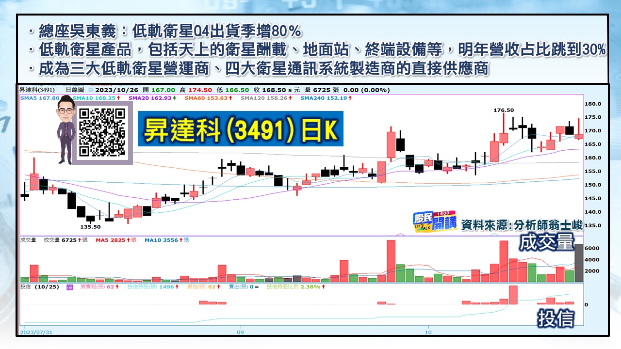 [股民開講]20231026-翁-04-昇達科