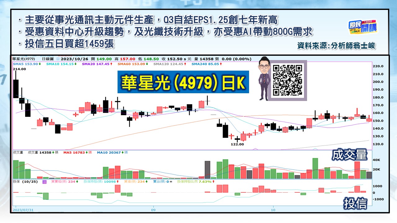 [股民開講]20231026-翁-05-華星光