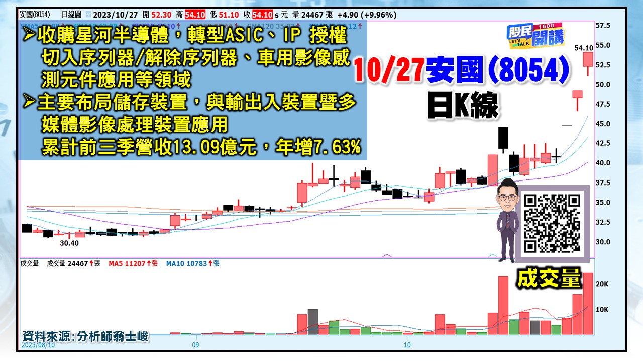 [股民開講]20231026-翁-03-安國