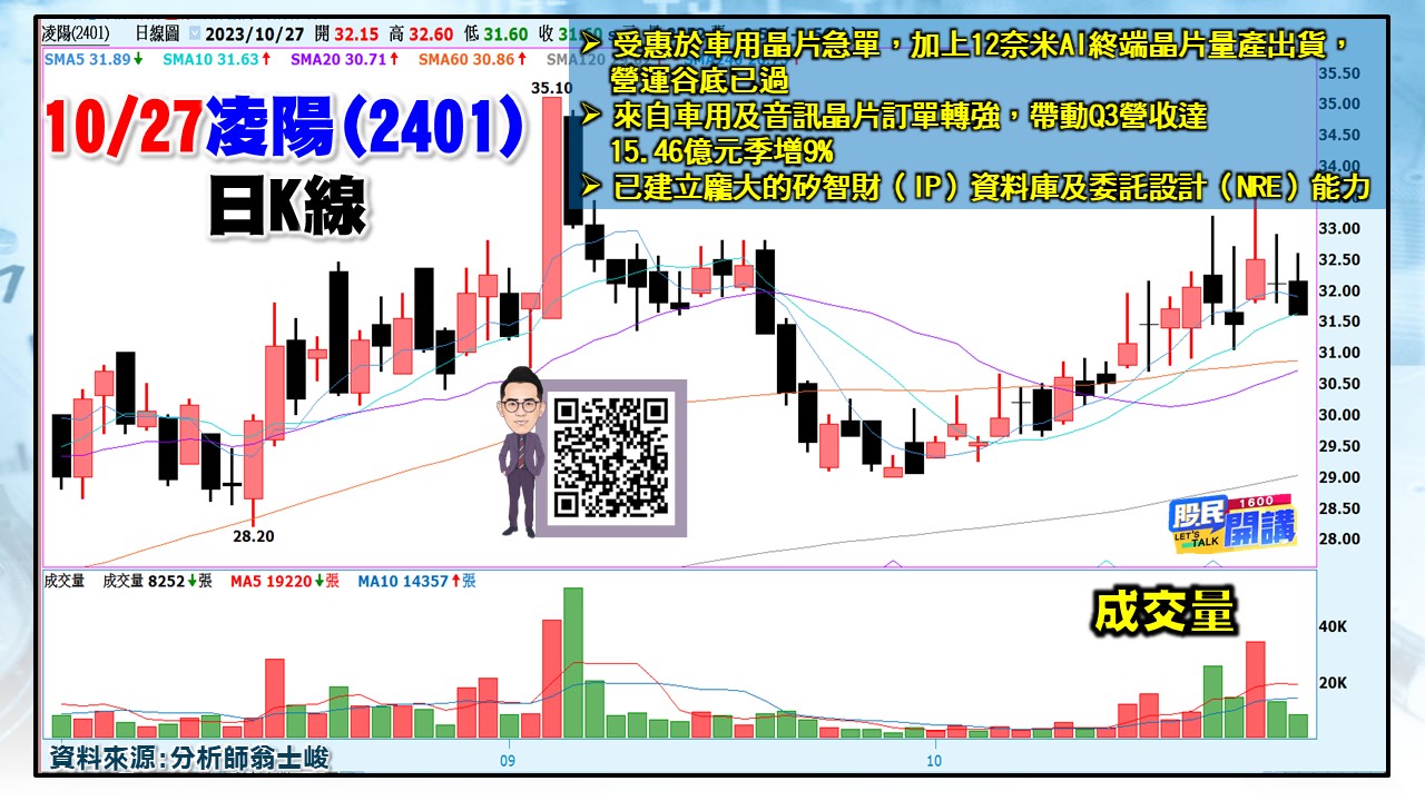 [股民開講]20231026-翁-05-凌陽