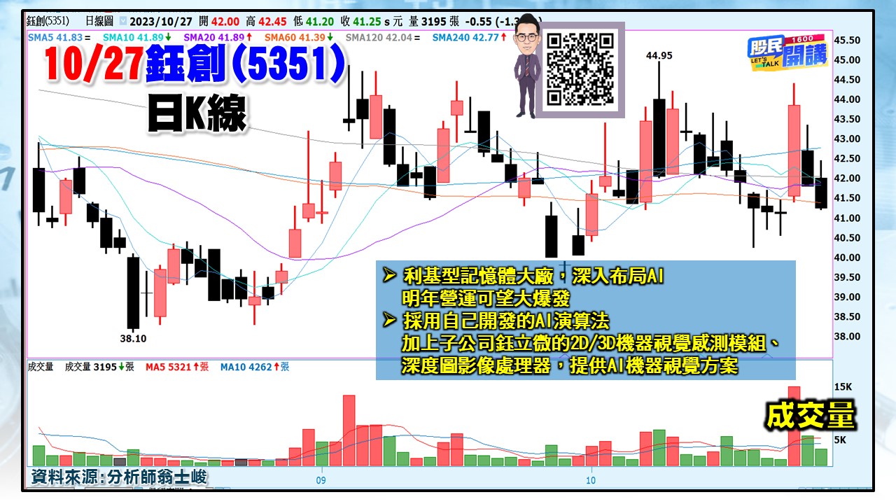[股民開講]20231026-翁-06-鈺創