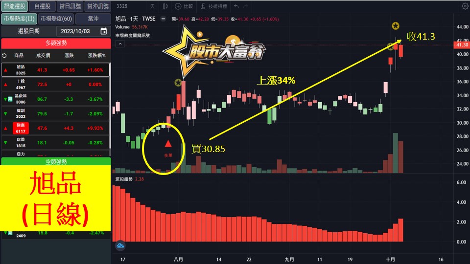 軟體選股-旭品-20231004