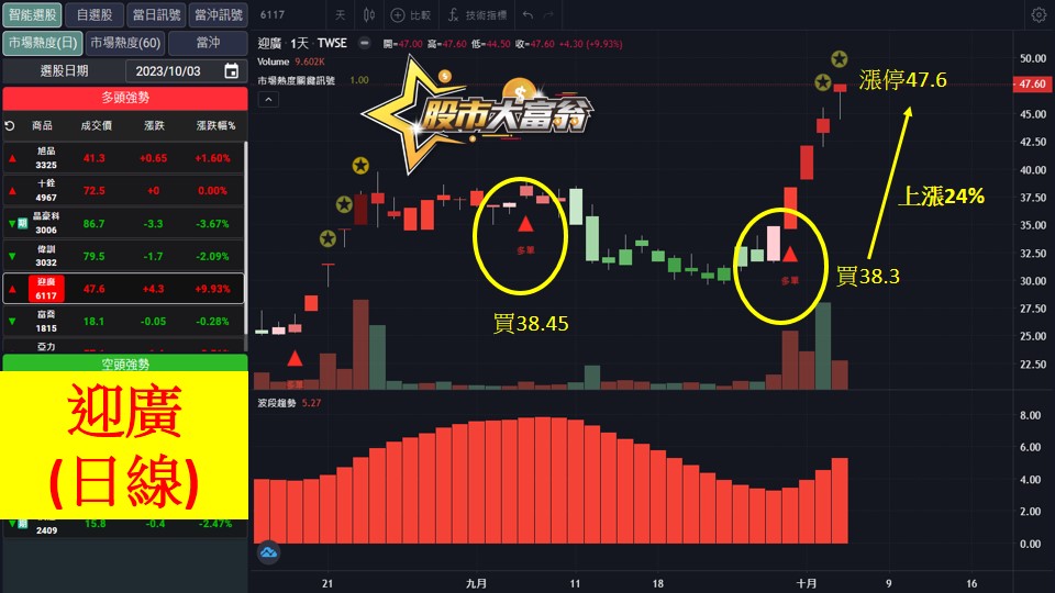 軟體選股-迎廣-20231004
