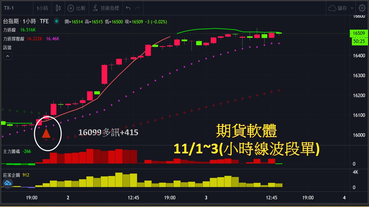 20231103期貨軟體功能介紹-11