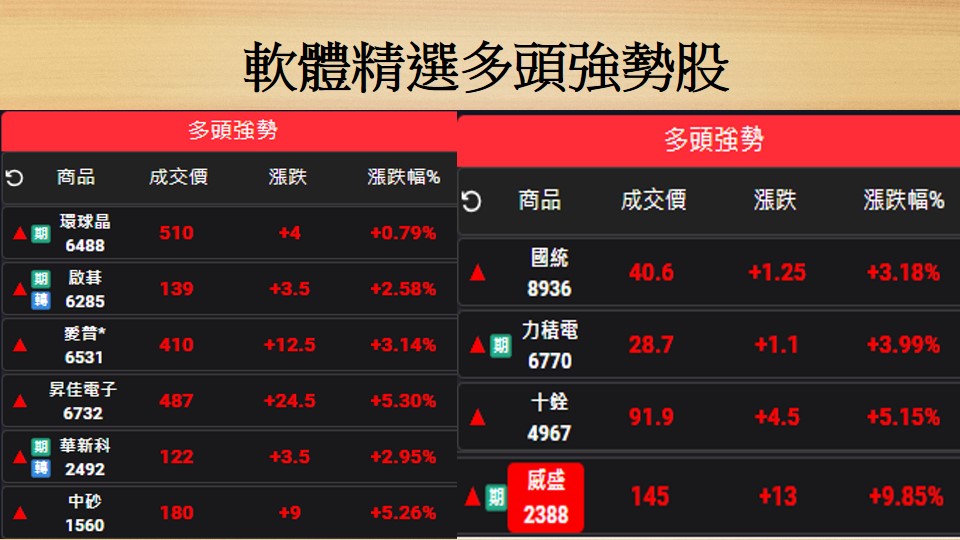 20231103股票軟體功能介紹-05