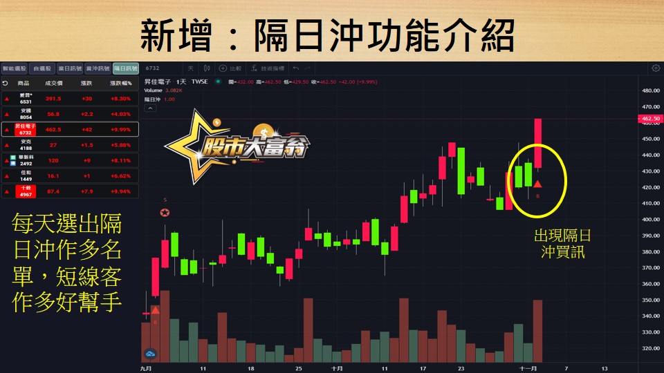 20231103股票軟體功能介紹-15